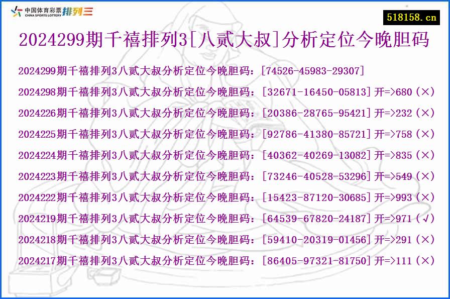 2024299期千禧排列3[八贰大叔]分析定位今晚胆码