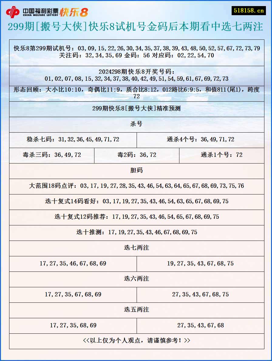 299期[搬号大侠]快乐8试机号金码后本期看中选七两注