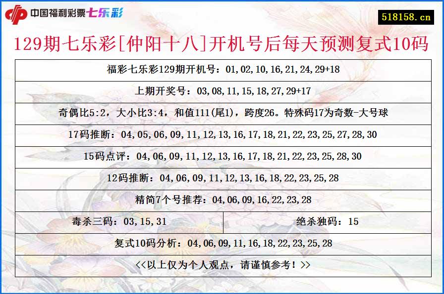 129期七乐彩[仲阳十八]开机号后每天预测复式10码