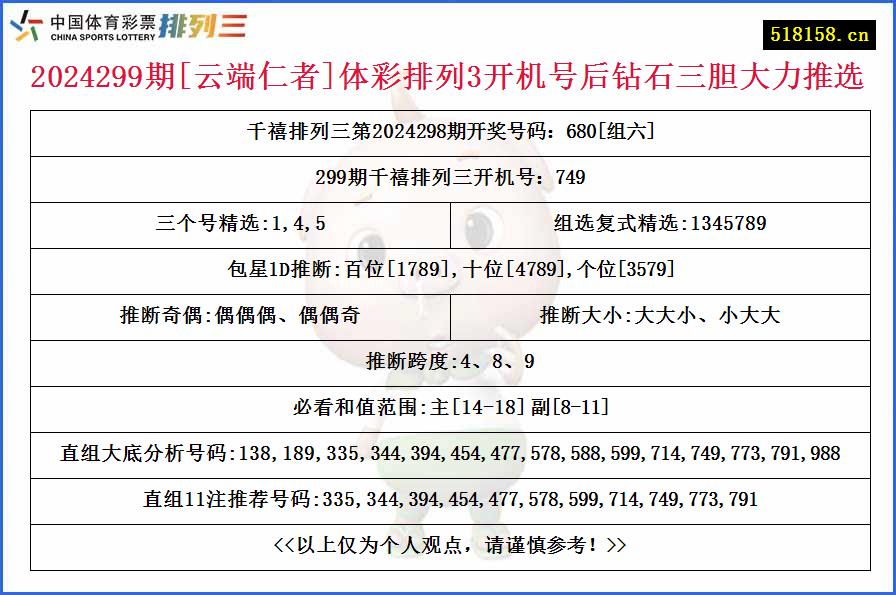 2024299期[云端仁者]体彩排列3开机号后钻石三胆大力推选