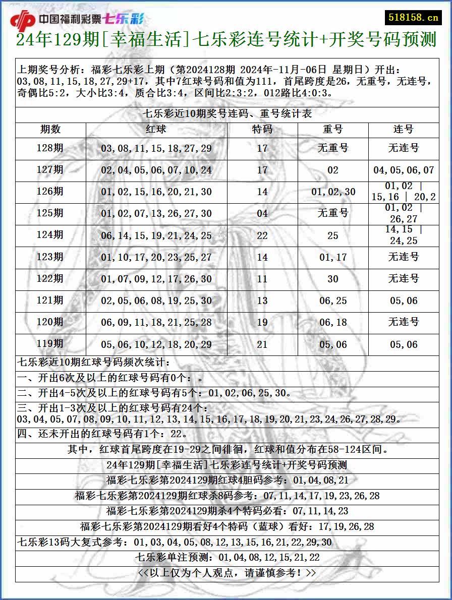 24年129期[幸福生活]七乐彩连号统计+开奖号码预测