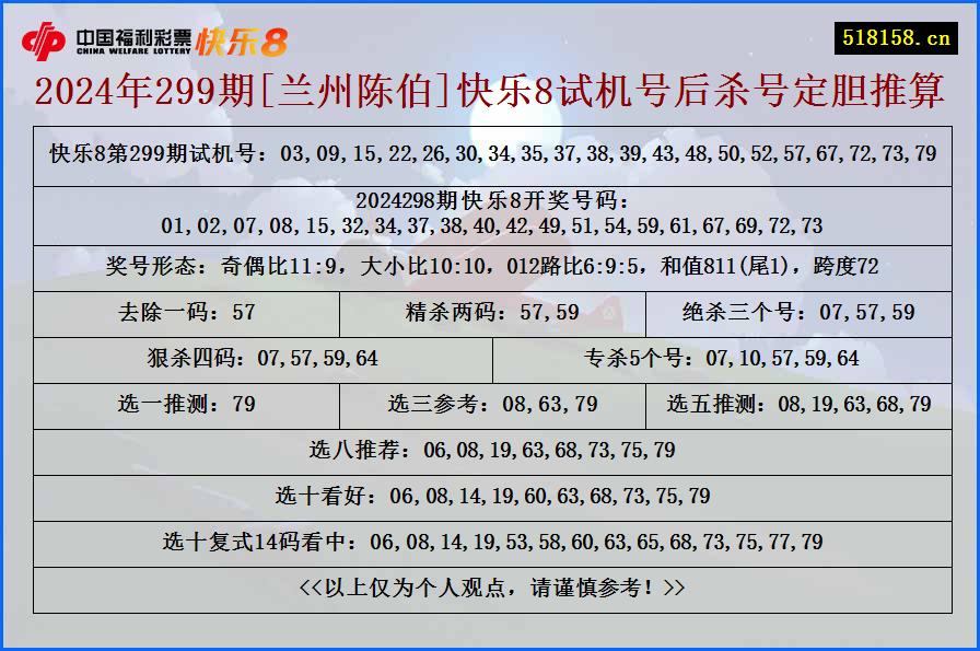 2024年299期[兰州陈伯]快乐8试机号后杀号定胆推算