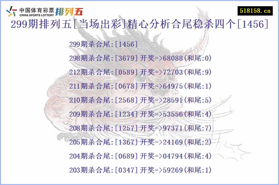 299期排列五[当场出彩]精心分析合尾稳杀四个[1456]