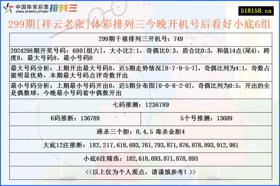 299期[祥云老张]体彩排列三今晚开机号后看好小底6组