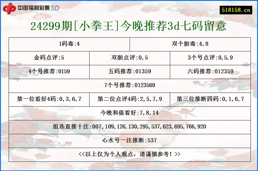 24299期[小拳王]今晚推荐3d七码留意