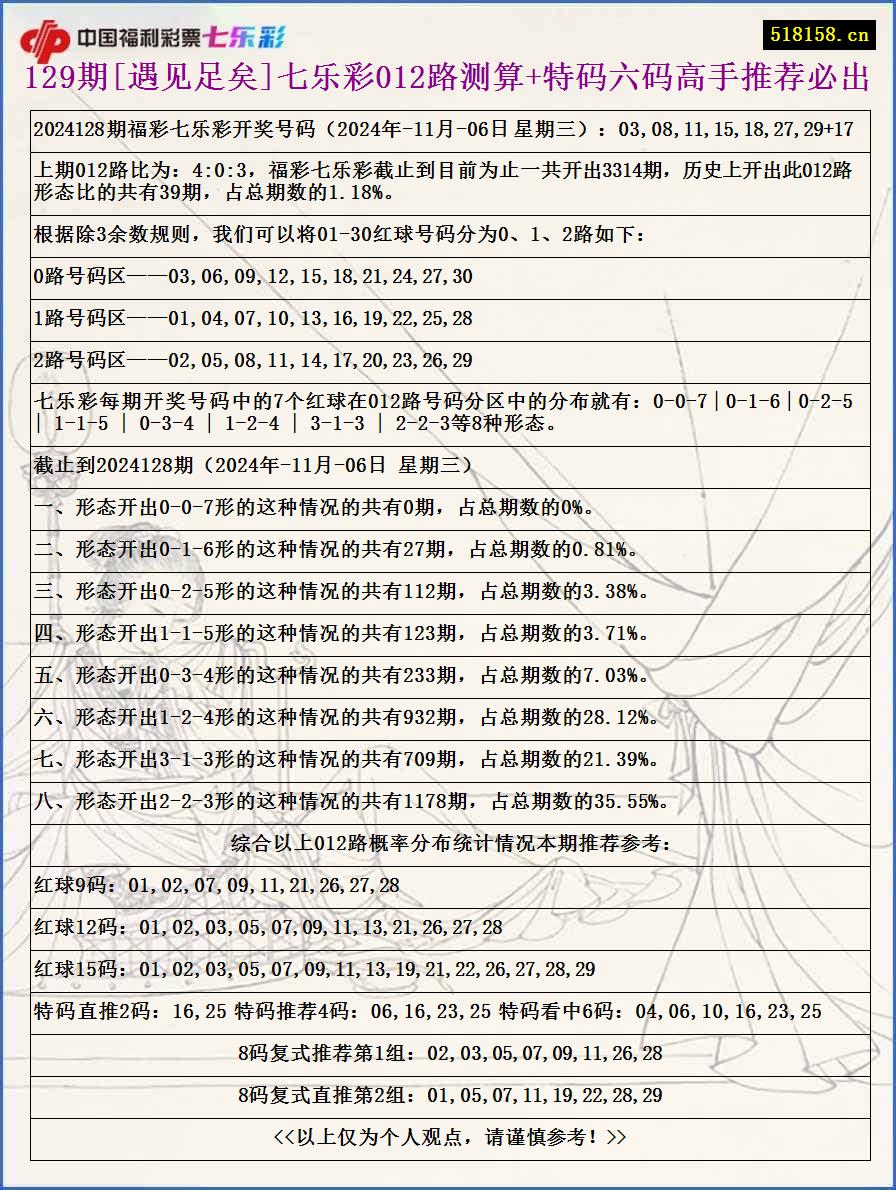 129期[遇见足矣]七乐彩012路测算+特码六码高手推荐必出