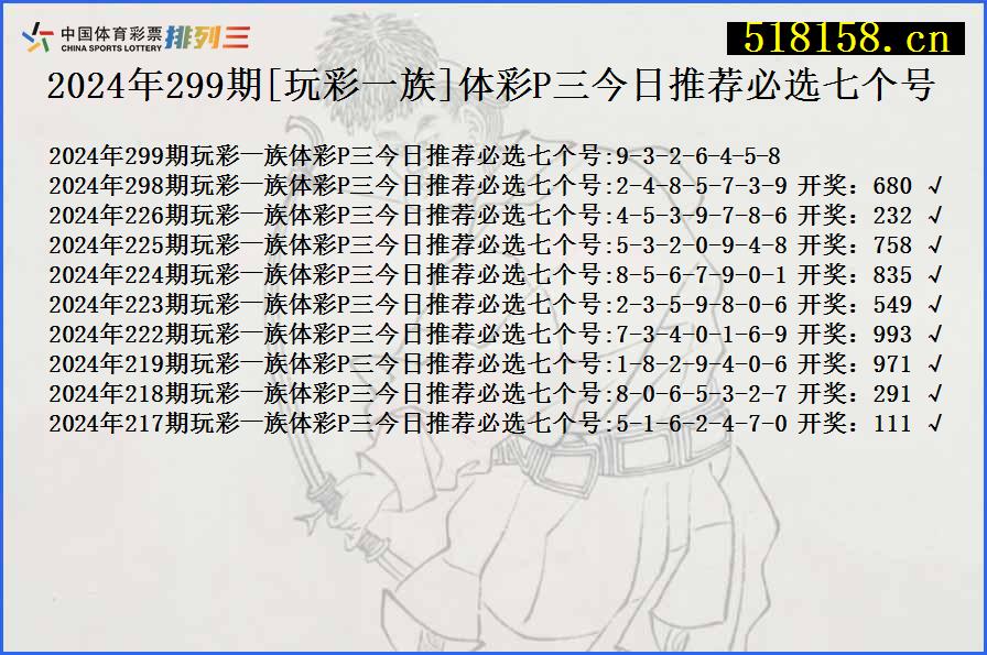 2024年299期[玩彩一族]体彩P三今日推荐必选七个号