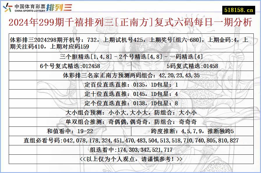 2024年299期千禧排列三[正南方]复式六码每日一期分析