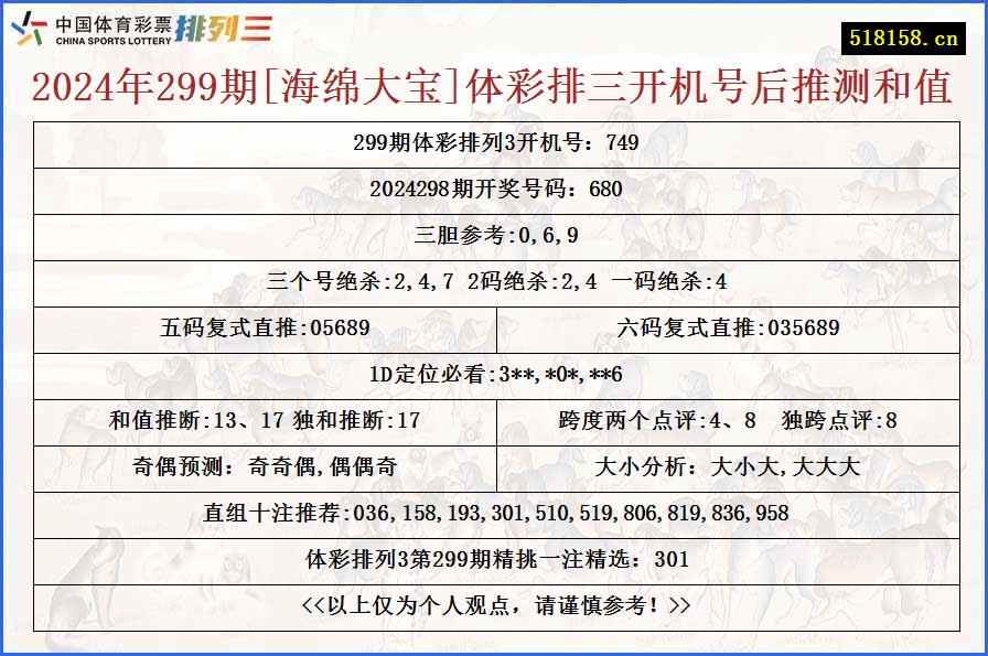 2024年299期[海绵大宝]体彩排三开机号后推测和值