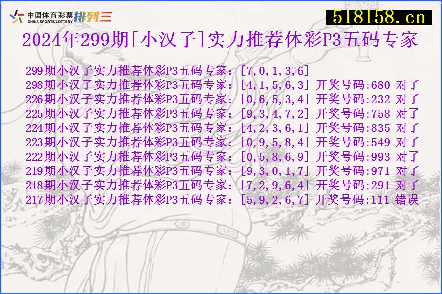 2024年299期[小汉子]实力推荐体彩P3五码专家