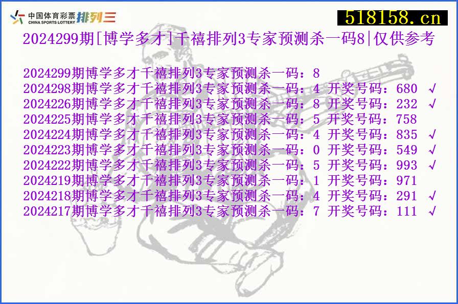 2024299期[博学多才]千禧排列3专家预测杀一码8|仅供参考