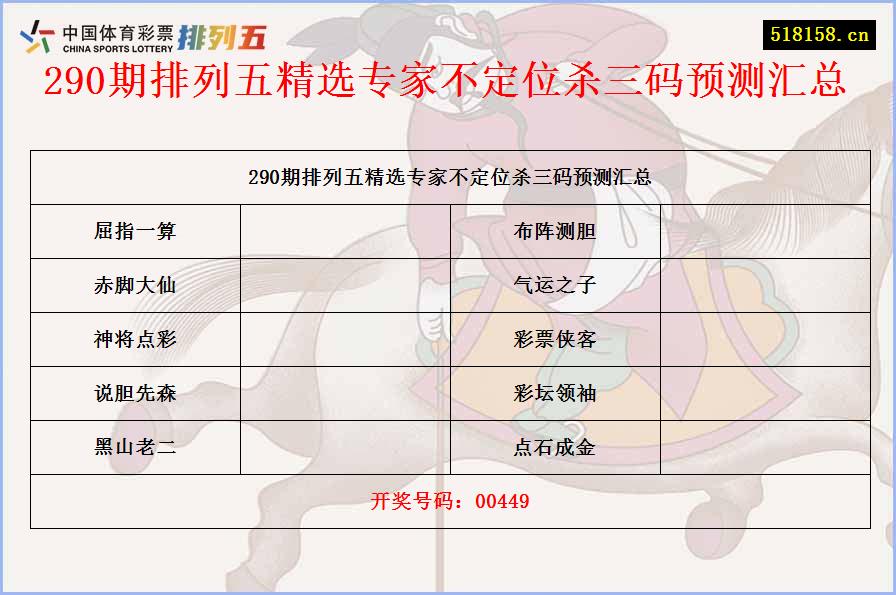 290期排列五精选专家不定位杀三码预测汇总