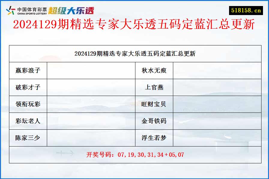 2024129期精选专家大乐透五码定蓝汇总更新