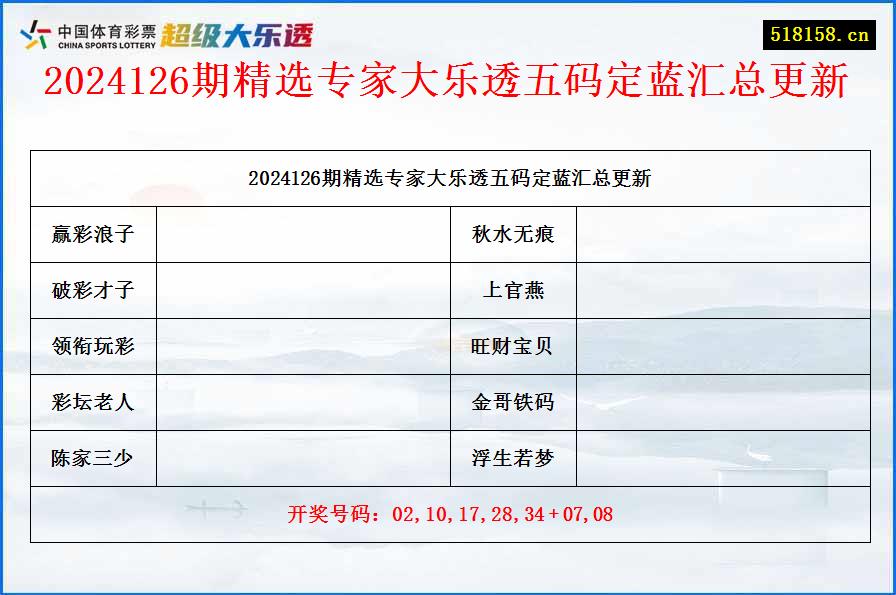 2024126期精选专家大乐透五码定蓝汇总更新