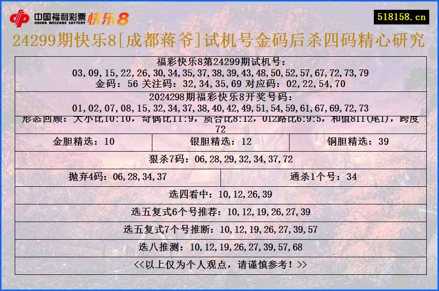 24299期快乐8[成都蒋爷]试机号金码后杀四码精心研究