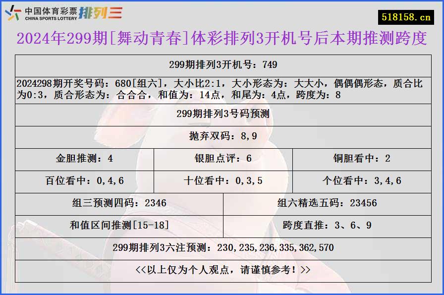 2024年299期[舞动青春]体彩排列3开机号后本期推测跨度