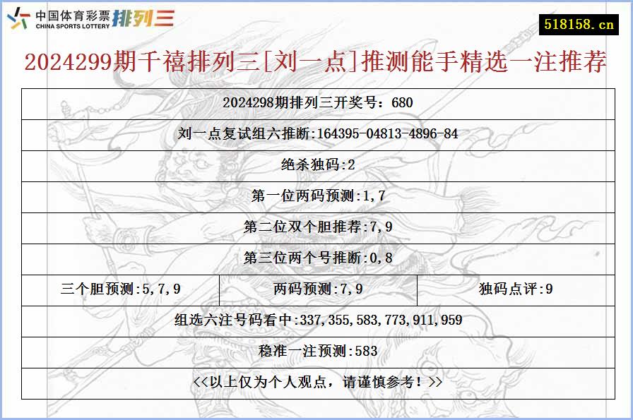 2024299期千禧排列三[刘一点]推测能手精选一注推荐