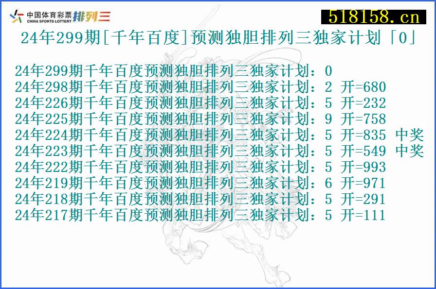 24年299期[千年百度]预测独胆排列三独家计划「0」