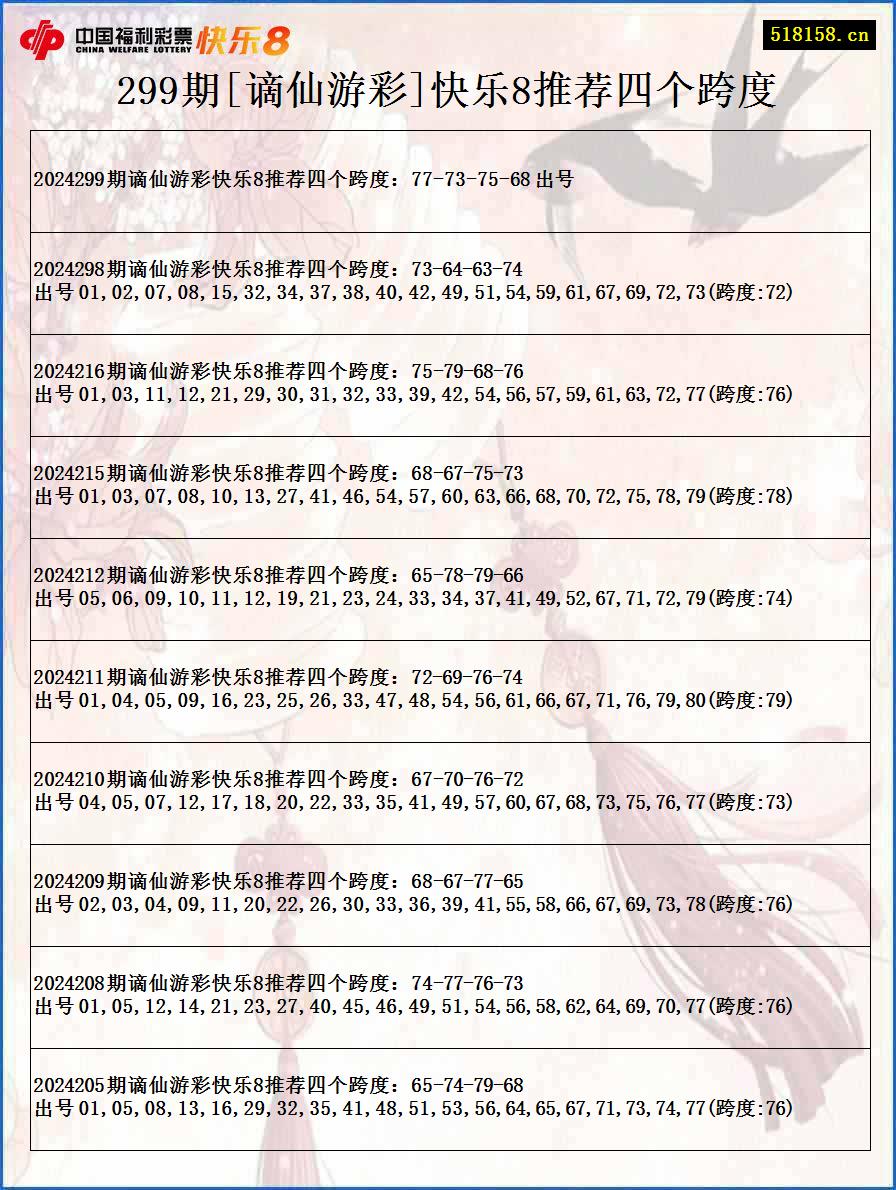 299期[谪仙游彩]快乐8推荐四个跨度