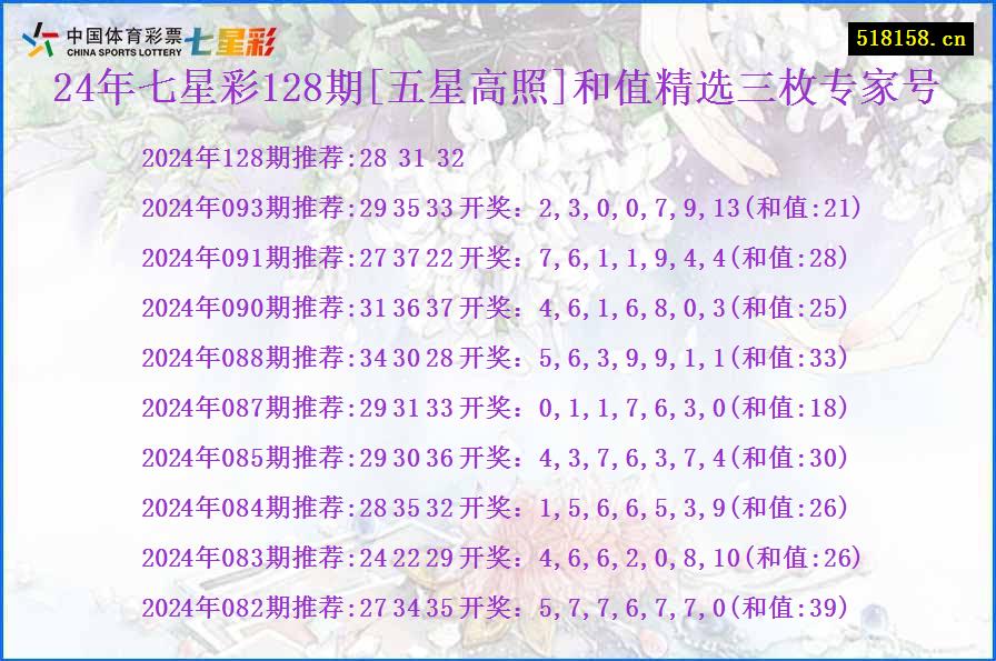 24年七星彩128期[五星高照]和值精选三枚专家号