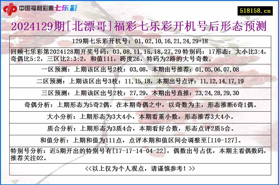 2024129期[北漂哥]福彩七乐彩开机号后形态预测