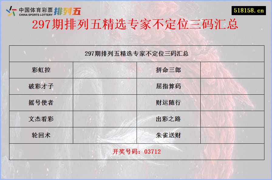 297期排列五精选专家不定位三码汇总