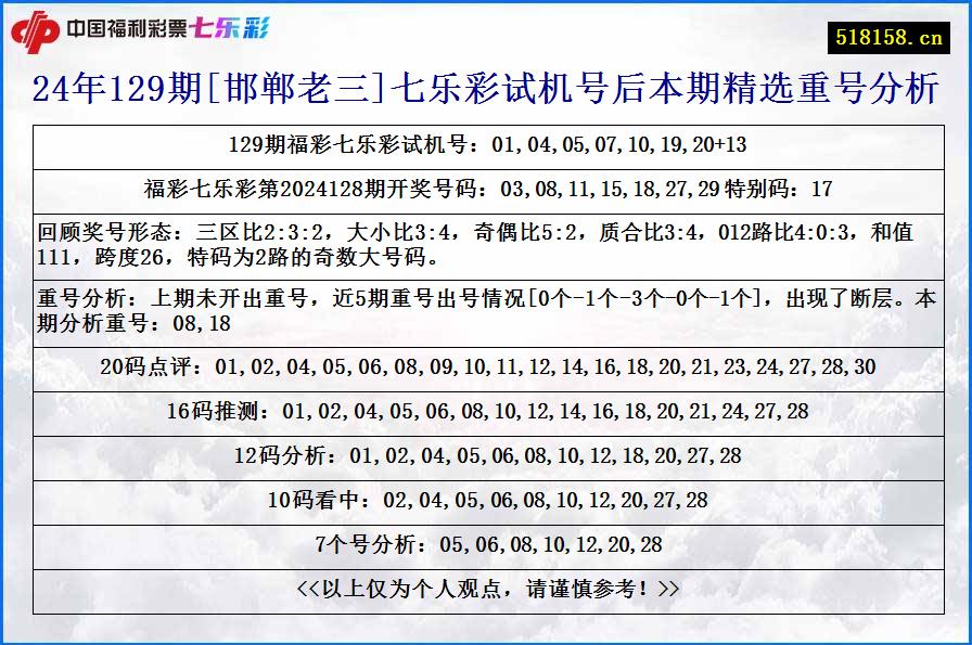 24年129期[邯郸老三]七乐彩试机号后本期精选重号分析