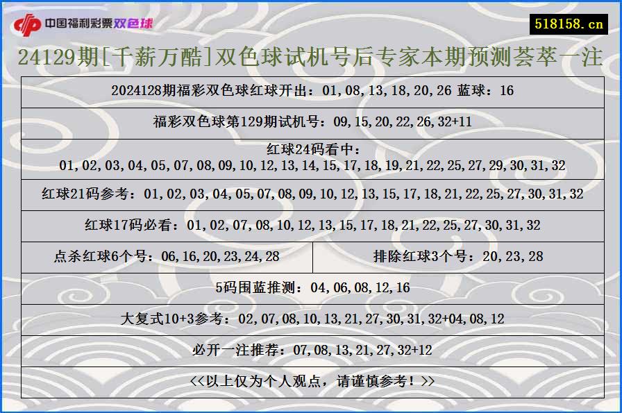 24129期[千薪万酷]双色球试机号后专家本期预测荟萃一注