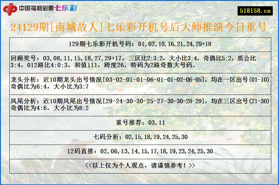 24129期[南城故人]七乐彩开机号后大师推演今日重号