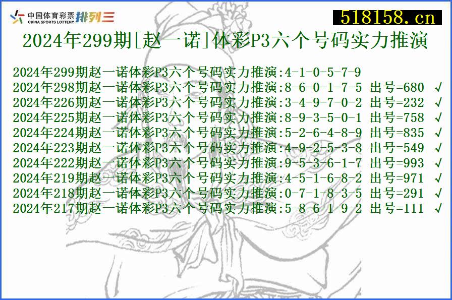 2024年299期[赵一诺]体彩P3六个号码实力推演