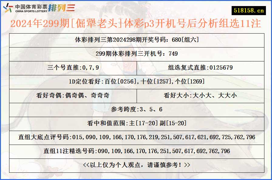 2024年299期[倔犟老头]体彩p3开机号后分析组选11注