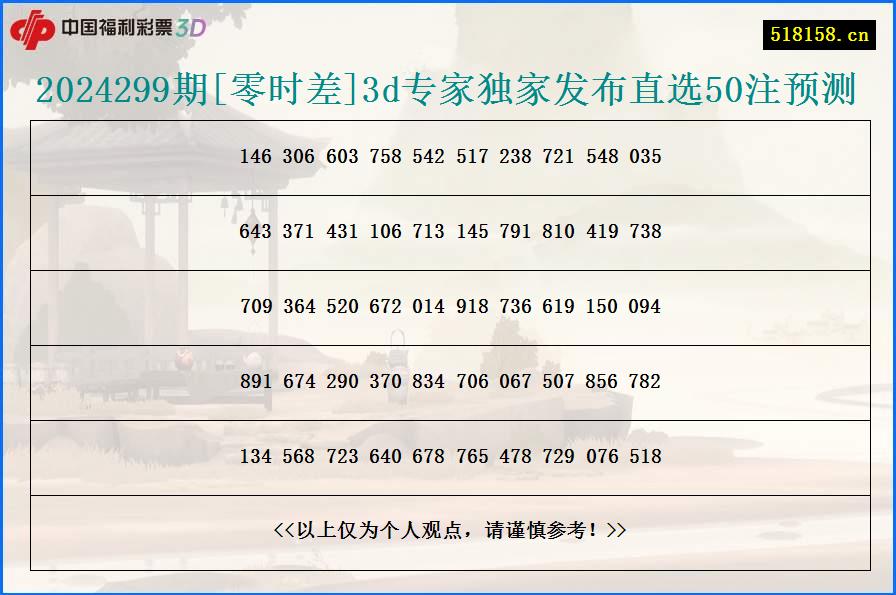 2024299期[零时差]3d专家独家发布直选50注预测