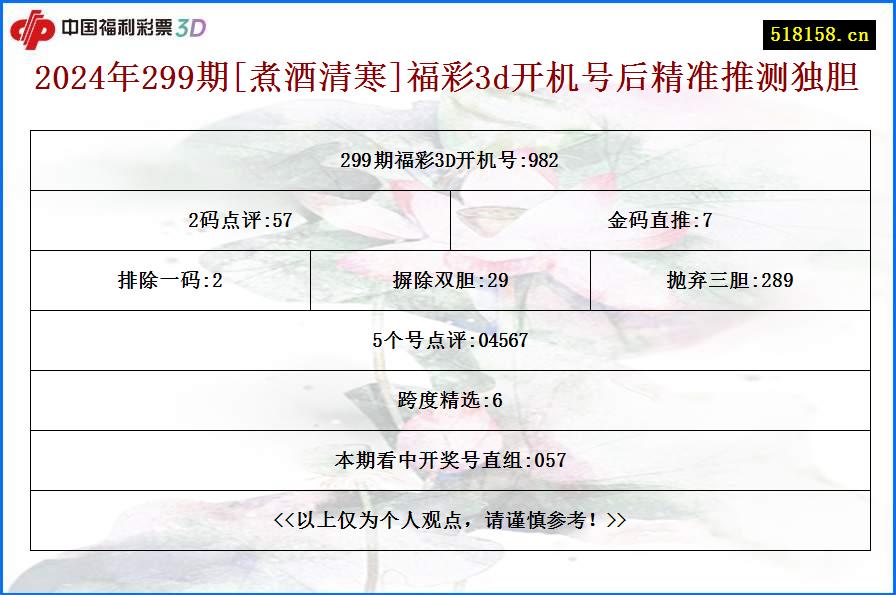 2024年299期[煮酒清寒]福彩3d开机号后精准推测独胆