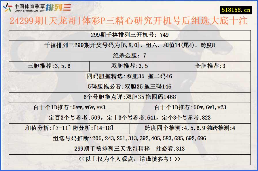 24299期[天龙哥]体彩P三精心研究开机号后组选大底十注