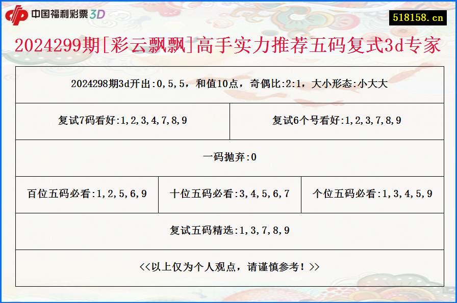 2024299期[彩云飘飘]高手实力推荐五码复式3d专家