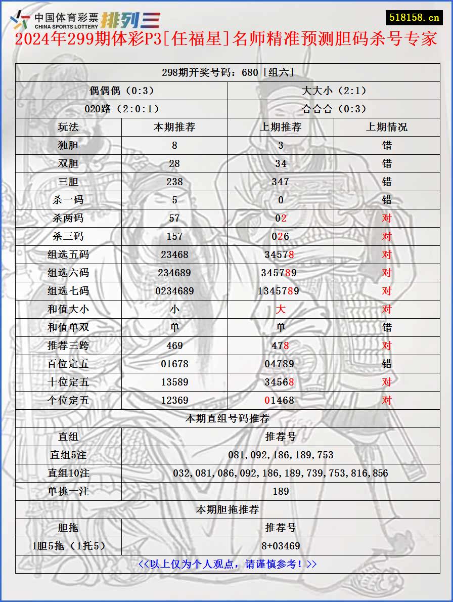 2024年299期体彩P3[任福星]名师精准预测胆码杀号专家