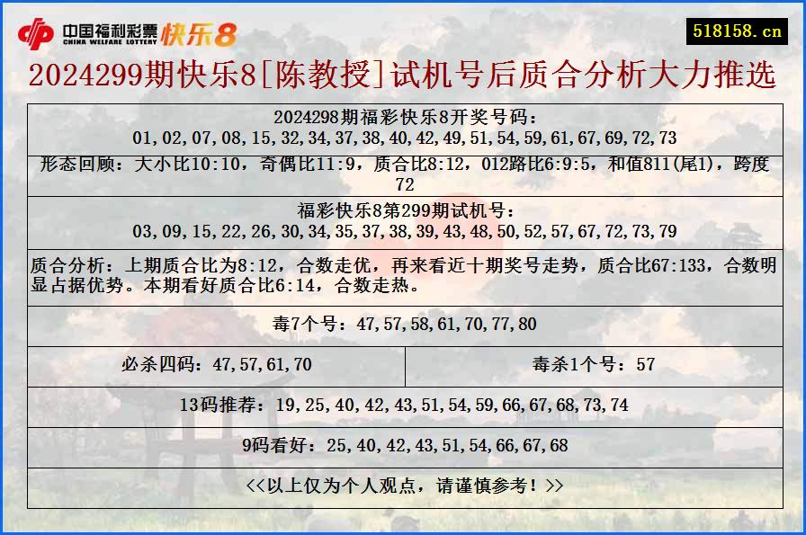 2024299期快乐8[陈教授]试机号后质合分析大力推选