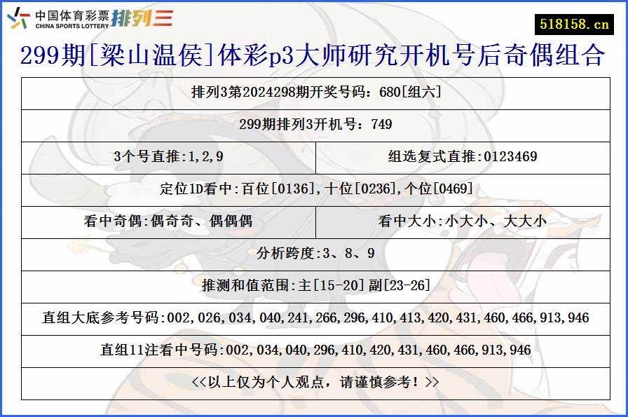 299期[梁山温侯]体彩p3大师研究开机号后奇偶组合