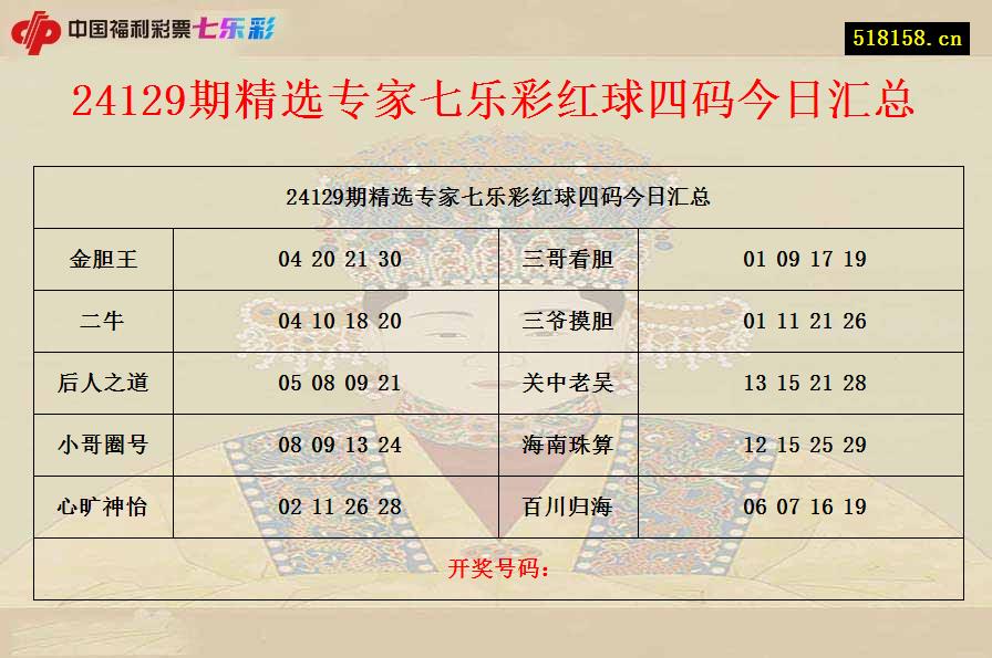 24129期精选专家七乐彩红球四码今日汇总