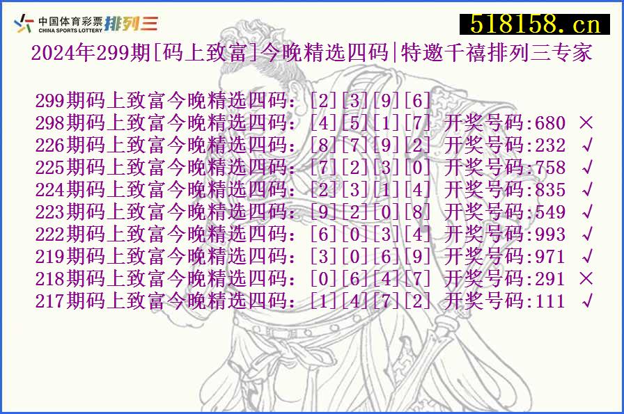 2024年299期[码上致富]今晚精选四码|特邀千禧排列三专家