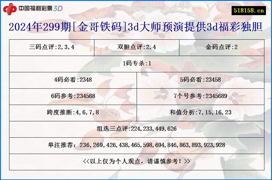 2024年299期[金哥铁码]3d大师预演提供3d福彩独胆