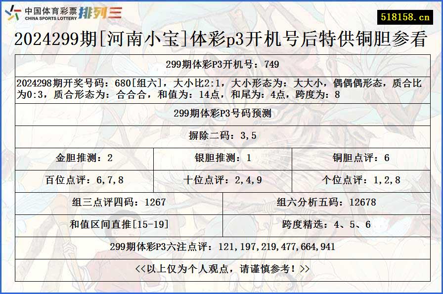 2024299期[河南小宝]体彩p3开机号后特供铜胆参看