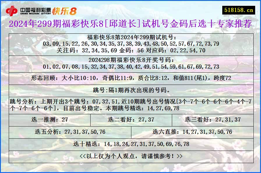 2024年299期福彩快乐8[邱道长]试机号金码后选十专家推荐