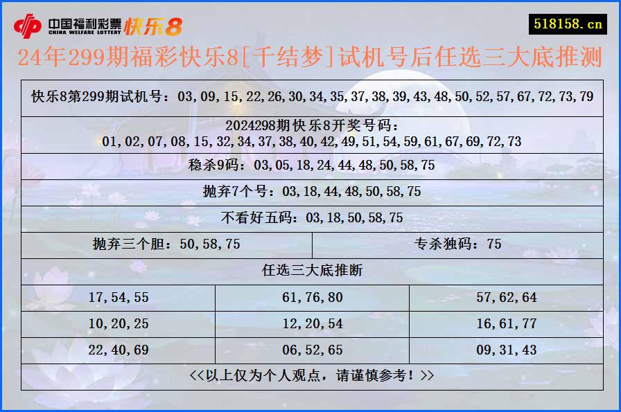 24年299期福彩快乐8[千结梦]试机号后任选三大底推测