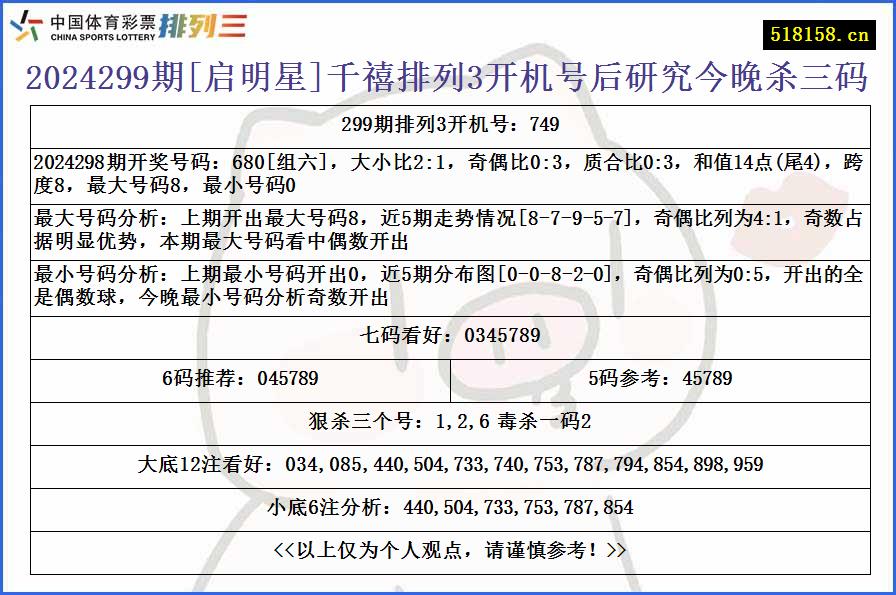 2024299期[启明星]千禧排列3开机号后研究今晚杀三码