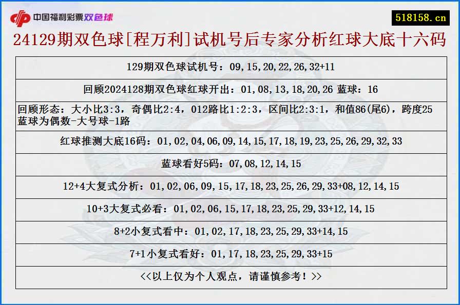 24129期双色球[程万利]试机号后专家分析红球大底十六码