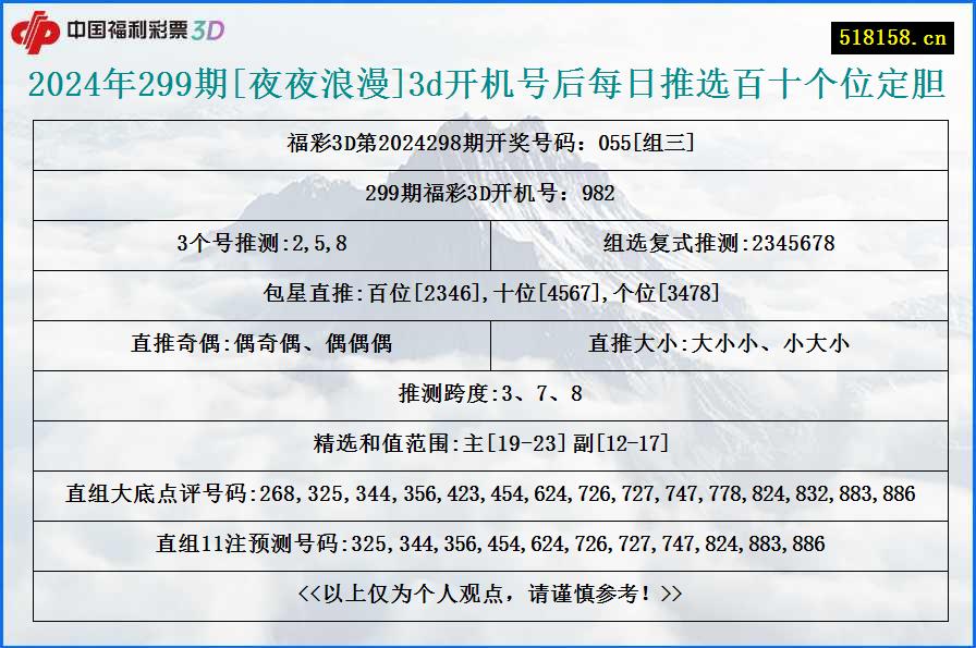 2024年299期[夜夜浪漫]3d开机号后每日推选百十个位定胆