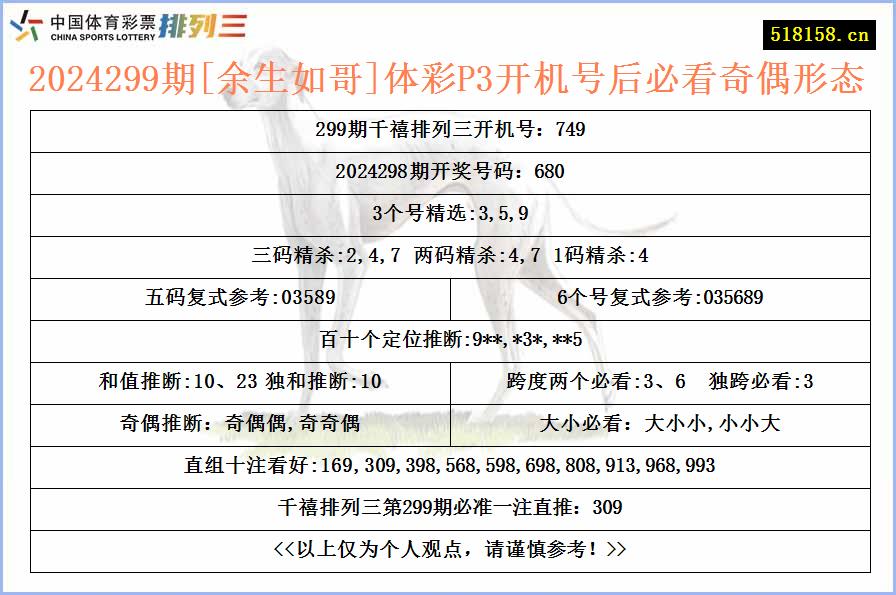 2024299期[余生如哥]体彩P3开机号后必看奇偶形态