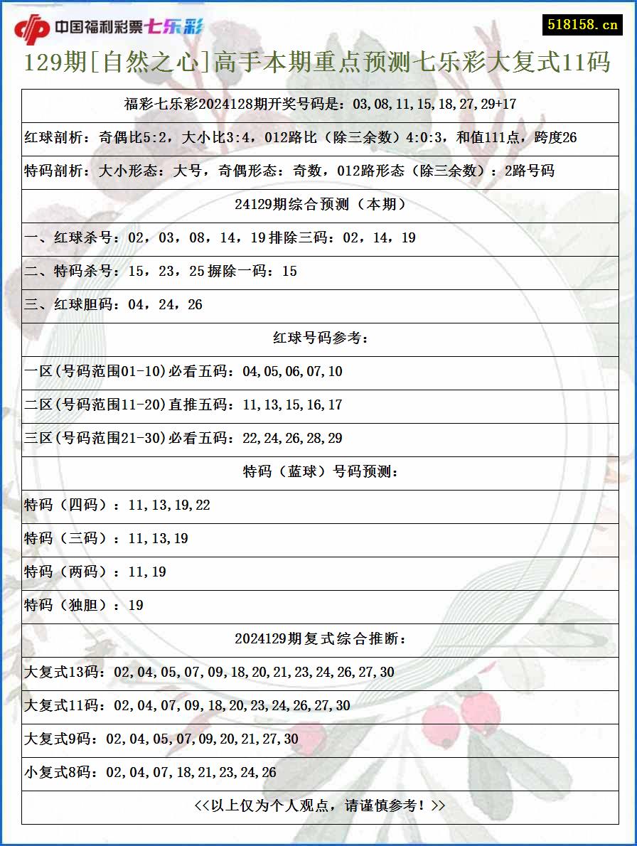 129期[自然之心]高手本期重点预测七乐彩大复式11码