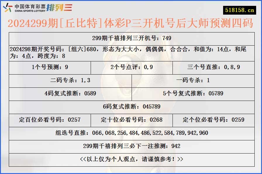 2024299期[丘比特]体彩P三开机号后大师预测四码